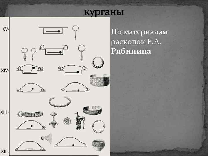 курганы По материалам раскопок Е. А. Рябинина 