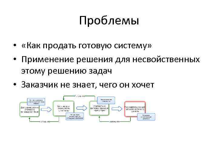 Проблемы • «Как продать готовую систему» • Применение решения для несвойственных этому решению задач