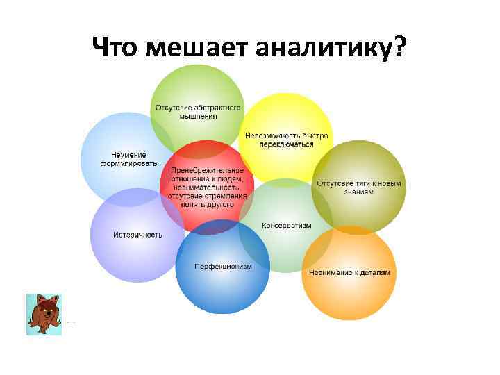 Что мешает аналитику? 