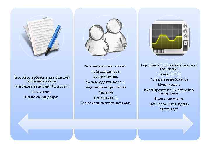 Способность обрабатывать большой объем информации Генерировать вменяемый документ Читать схемы Понимать канцелярит Умение установить