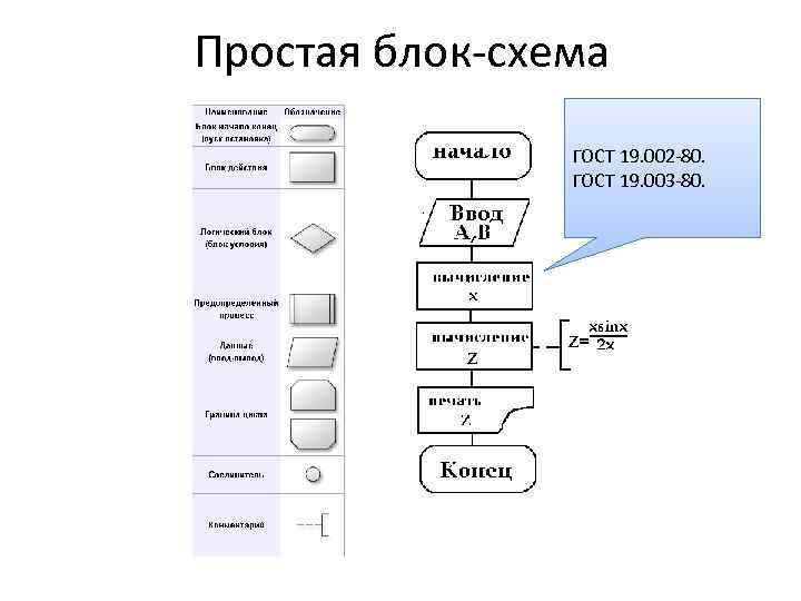 Блок схема программы гост