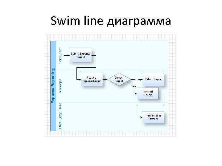 Swim line диаграмма 