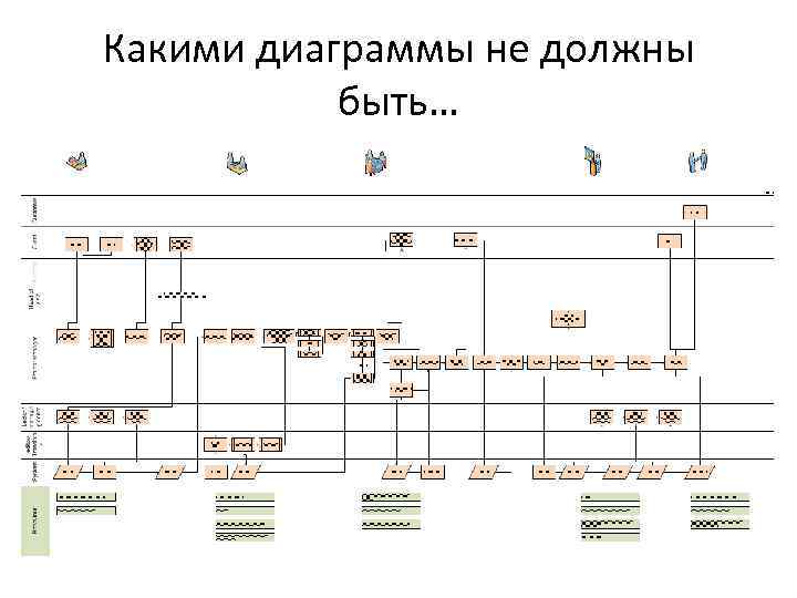 Какими диаграммы не должны быть… 
