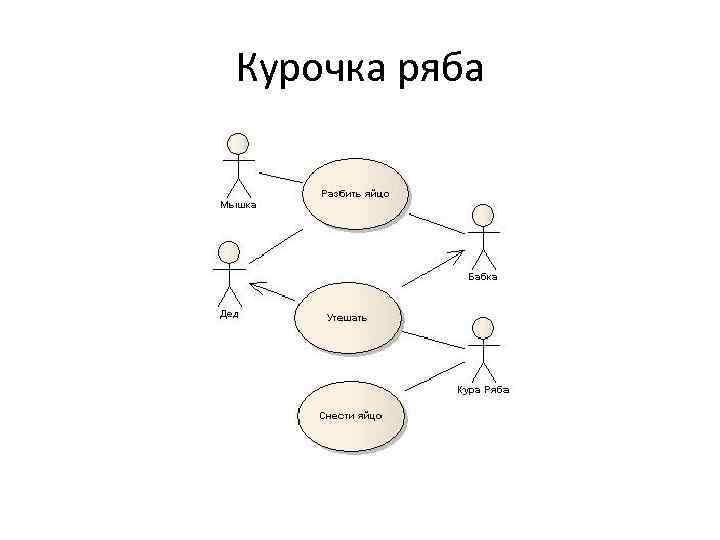 Курочка ряба 