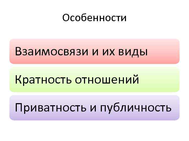 Особенности Взаимосвязи и их виды Кратность отношений Приватность и публичность 