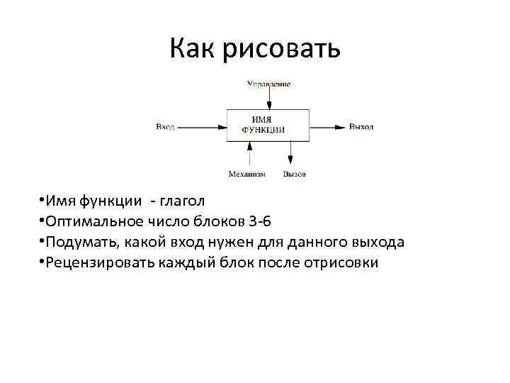 Как рисовать • Имя функции - глагол • Оптимальное число блоков 3 -6 •