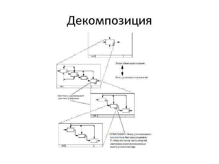 Декомпозиция 