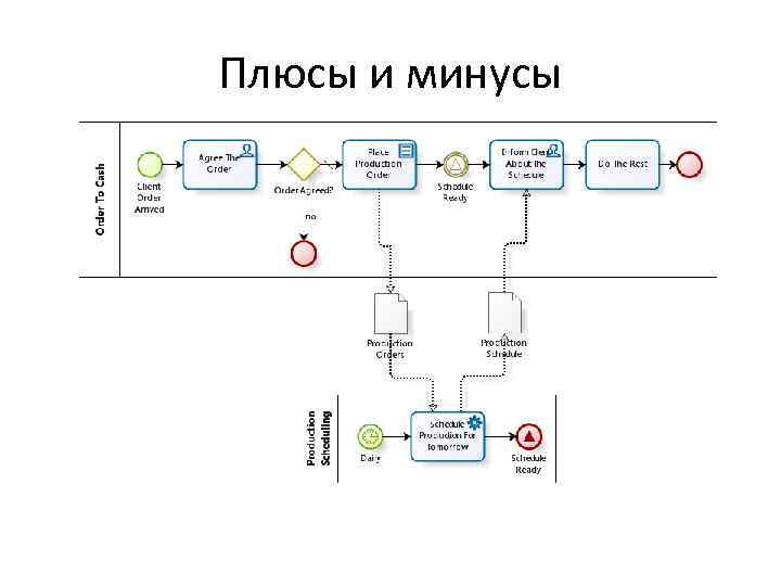 Плюсы и минусы 