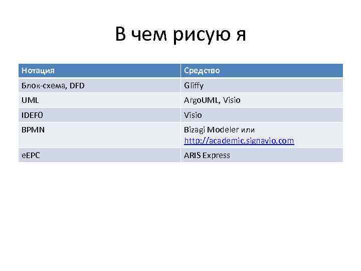 В чем рисую я Нотация Средство Блок-схема, DFD Gliffy UML Argo. UML, Visio IDEF