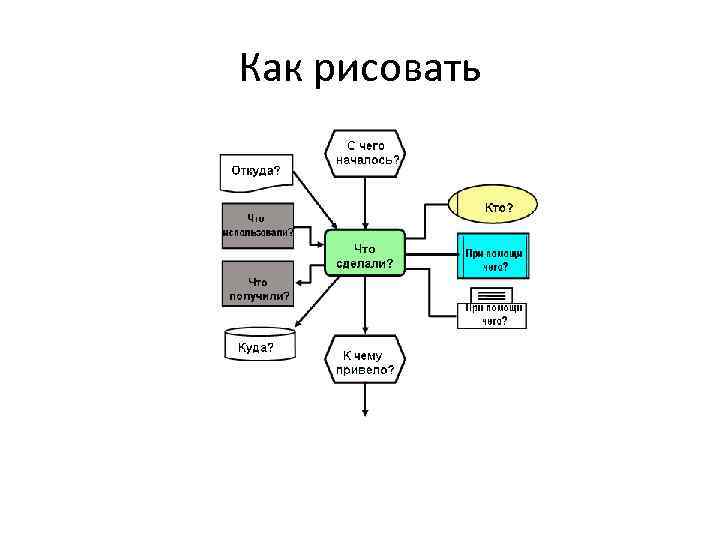 Нарисовать epc диаграмму онлайн