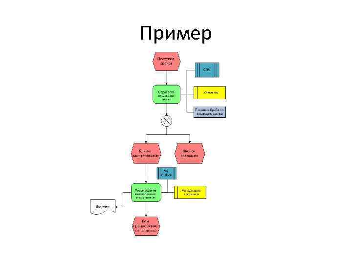 Диаграмма process landscape