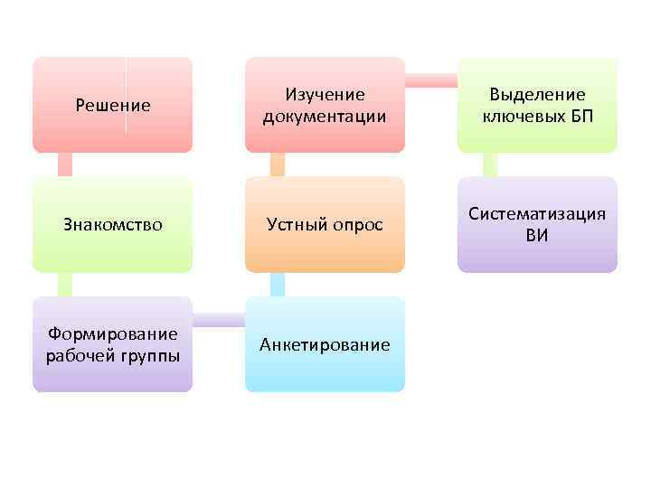 Требуя какой вид