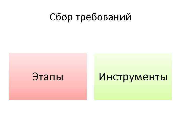 Сбор требований Этапы Инструменты 