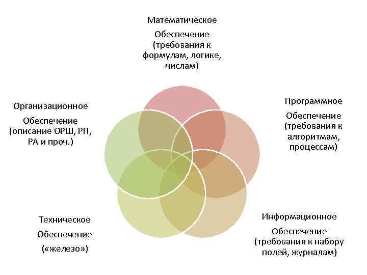 Обеспеченное требование