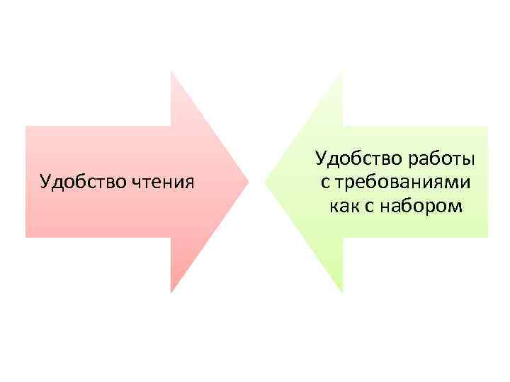 Удобство чтения Удобство работы с требованиями как с набором 
