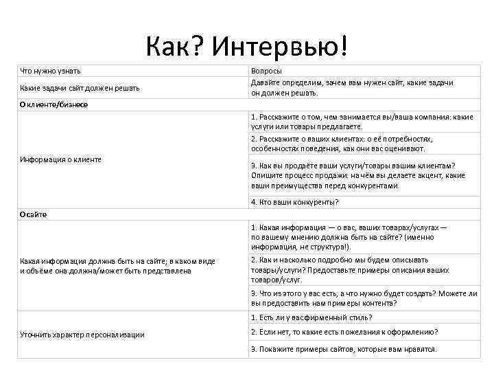 Как? Интервью! Что нужно узнать Какие задачи сайт должен решать Вопросы Давайте определим, зачем