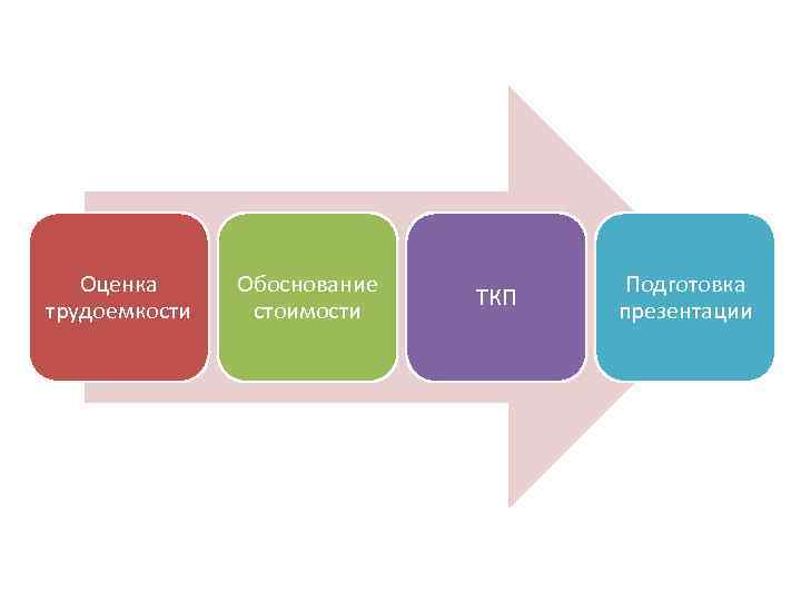 Пресейл. 1с пресейл.