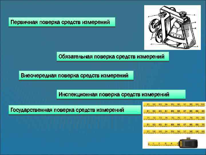 Организация поверок