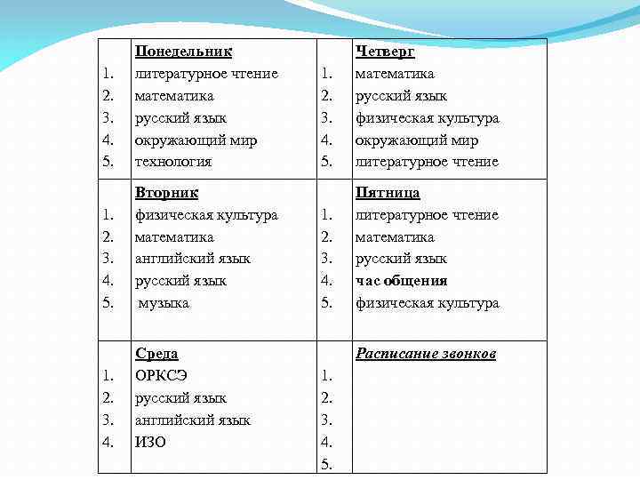  1. 2. 3. 4. 5. Понедельник литературное чтение математика русский язык окружающий мир