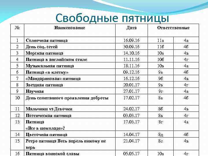 № 1 2 3 4 5 6 7 8 9 10 11 12 13