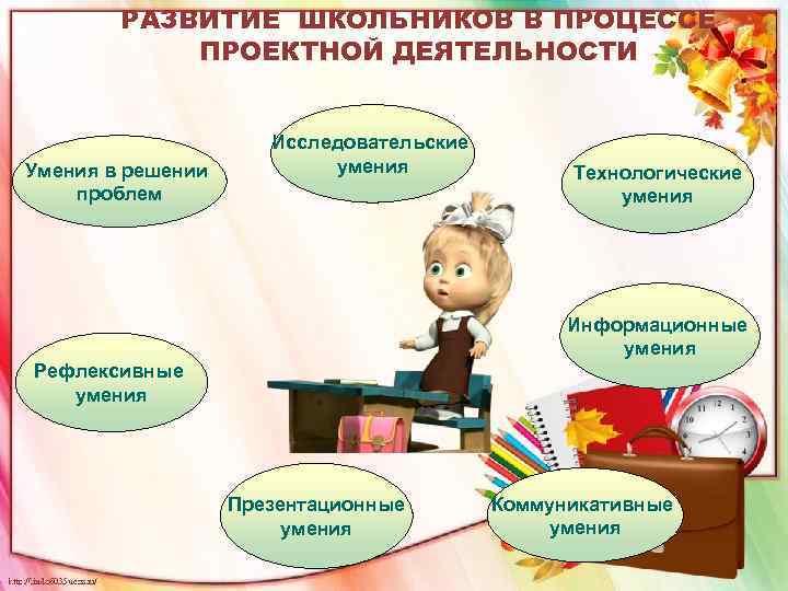 РАЗВИТИЕ ШКОЛЬНИКОВ В ПРОЦЕССЕ ПРОЕКТНОЙ ДЕЯТЕЛЬНОСТИ Умения в решении проблем Исследовательские умения Технологические умения