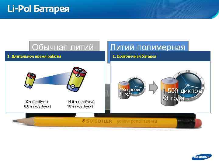 Li-Pol Батарея Обычная литий 1. Длительное время работы ионная батарея Литий-полимерная 2. Долговечная батарея