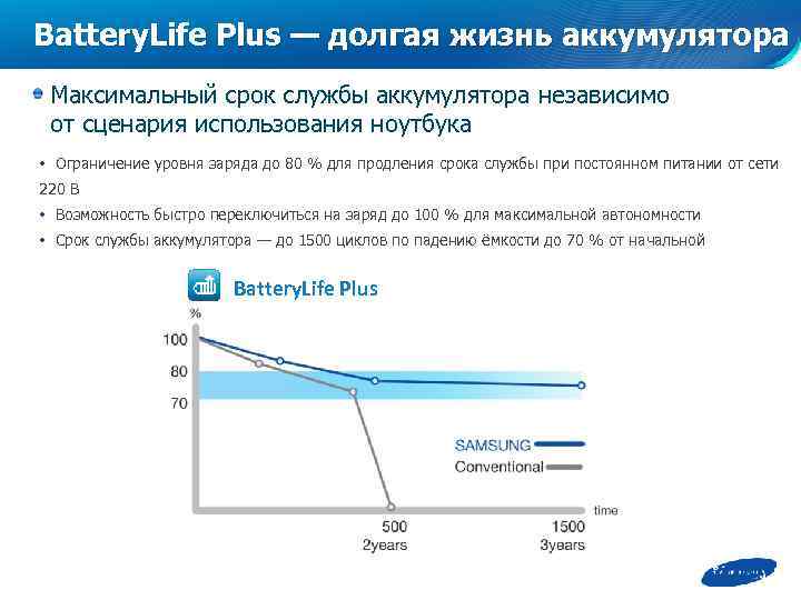 Battery. Life Plus — долгая жизнь аккумулятора Максимальный срок службы аккумулятора независимо от сценария