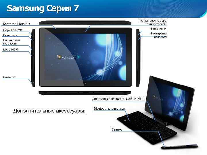 Samsung Серия 7 Фронтальная камера с микрофоном Картовод Micro SD Включение Порт USB 2.