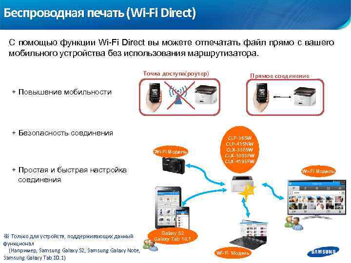 Беспроводная печать (Wi-Fi Direct) С помощью функции Wi-Fi Direct вы можете отпечатать файл прямо