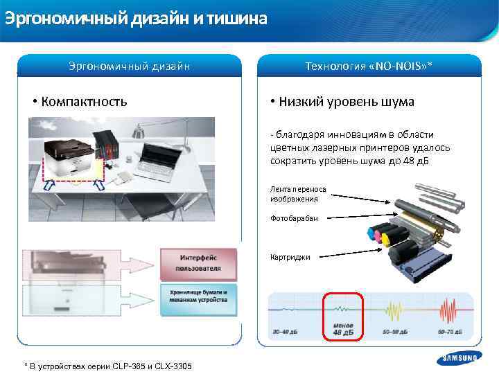 Эргономичный дизайн и тишина Эргономичный дизайн • Компактность Технология «NO-NOIS» * • Низкий уровень