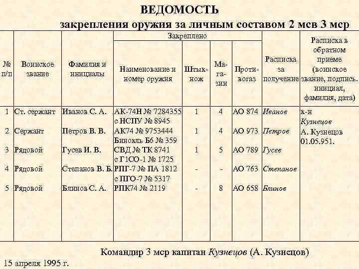 Образец книги выдачи оружия и боеприпасов