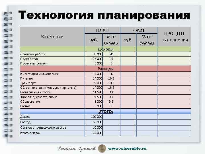 Как называется план расходов и доходов государства