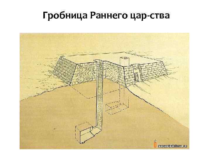 Гробница Раннего цар ства 