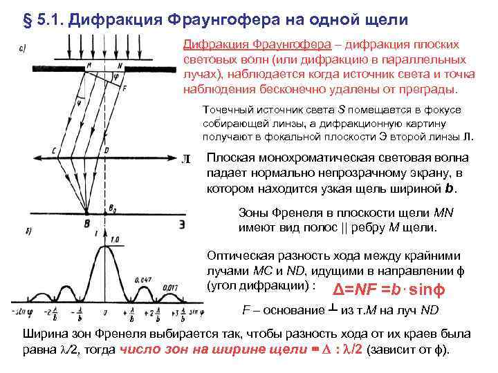 § 5. 1. Дифракция Фраунгофера на одной щели Дифракция Фраунгофера – дифракция плоских световых