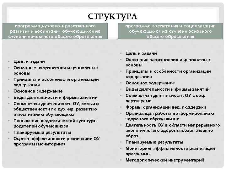 СТРУКТУРА программа духовно-нравственного развития и воспитания обучающихся на ступени начального общего образования • Цель