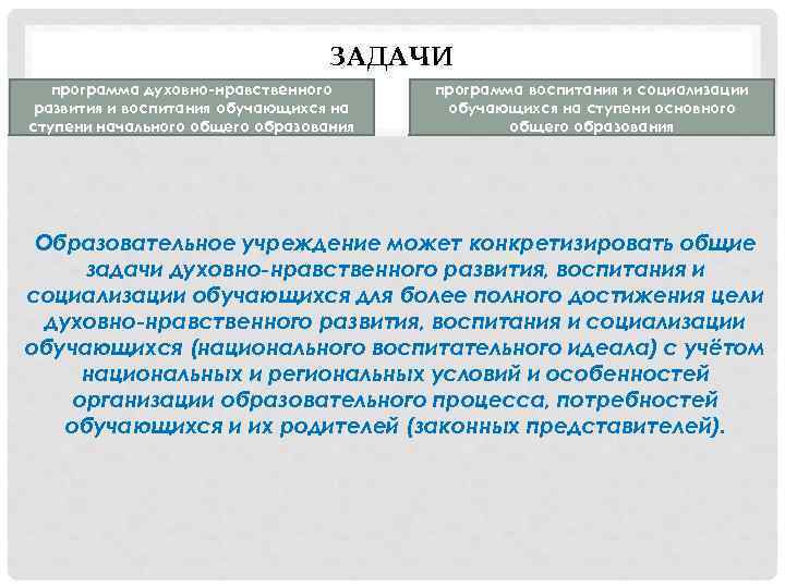 ЗАДАЧИ программа духовно-нравственного развития и воспитания обучающихся на ступени начального общего образования программа воспитания