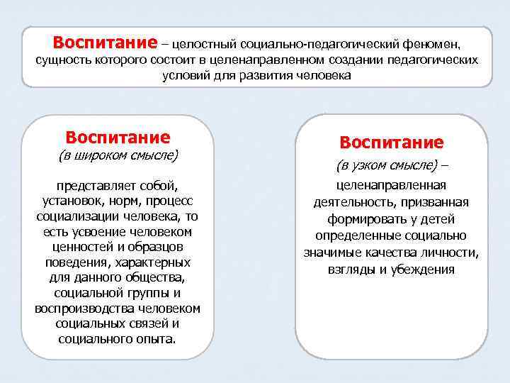 Воспитание – целостный социально-педагогический феномен, . сущность которого состоит в целенаправленном создании педагогических условий