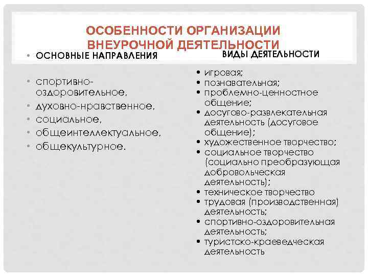 ОСОБЕННОСТИ ОРГАНИЗАЦИИ ВНЕУРОЧНОЙ ДЕЯТЕЛЬНОСТИ • ОСНОВНЫЕ НАПРАВЛЕНИЯ • спортивнооздоровительное, • духовно-нравственное, • социальное, •