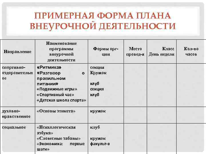 Укажите верное утверждение план внеурочной деятельности