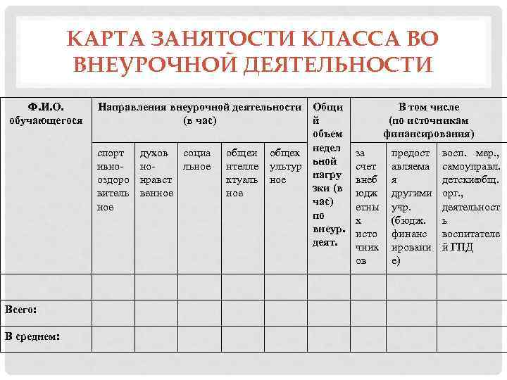 Карта летней занятости учащихся