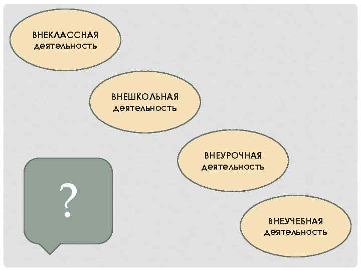 ВНЕКЛАССНАЯ деятельность ВНЕШКОЛЬНАЯ деятельность ? ВНЕУРОЧНАЯ деятельность ВНЕУЧЕБНАЯ деятельность 