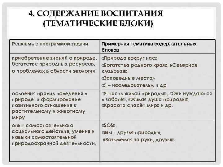 4. СОДЕРЖАНИЕ ВОСПИТАНИЯ (ТЕМАТИЧЕСКИЕ БЛОКИ) Решаемые программой задачи Примерная тематика содержательных блоков приобретение знаний
