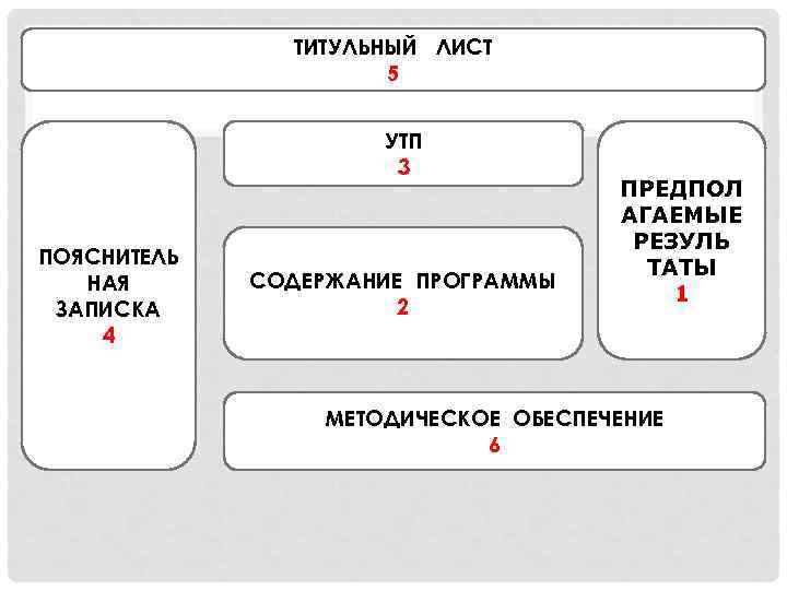 ТИТУЛЬНЫЙ ЛИСТ 5 УТП 3 ПОЯСНИТЕЛЬ НАЯ ЗАПИСКА 4 СОДЕРЖАНИЕ ПРОГРАММЫ 2 ПРЕДПОЛ АГАЕМЫЕ