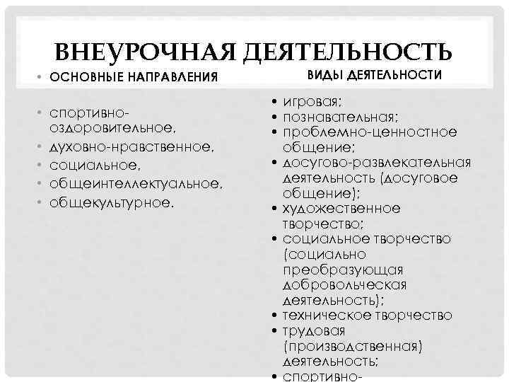 ВНЕУРОЧНАЯ ДЕЯТЕЛЬНОСТЬ • ОСНОВНЫЕ НАПРАВЛЕНИЯ • спортивнооздоровительное, • духовно-нравственное, • социальное, • общеинтеллектуальное, •