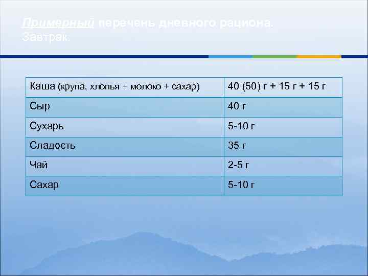 Примерный перечень дневного рациона. Завтрак. Каша (крупа, хлопья + молоко + сахар) 40 (50)