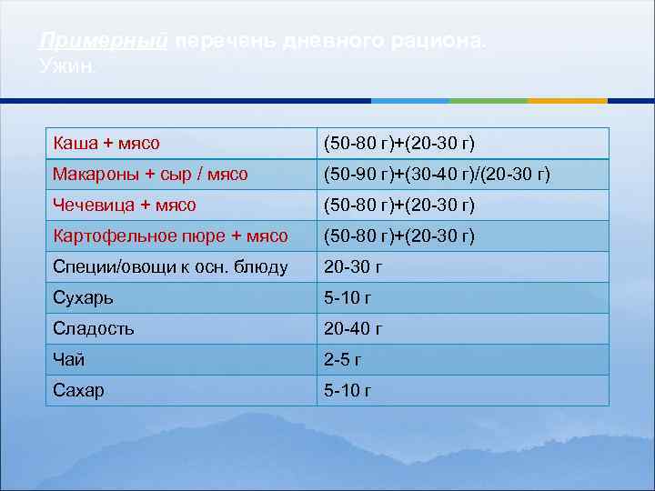 Примерный перечень дневного рациона. Ужин. Каша + мясо (50 -80 г)+(20 -30 г) Макароны