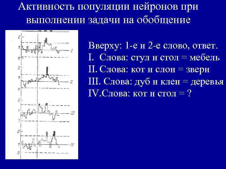 Активность популяции нейронов при выполнении задачи на обобщение Вверху: 1 -е и 2 -е