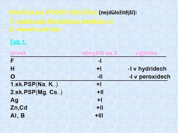 PRAVIDLA pro VÝPOČET OXID. ČÍSLA (nejdůležitější): 1) součet oxid. čísel atomů v molekule =