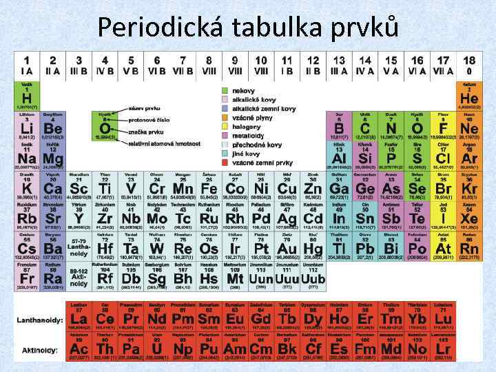 Periodická tabulka prvků 