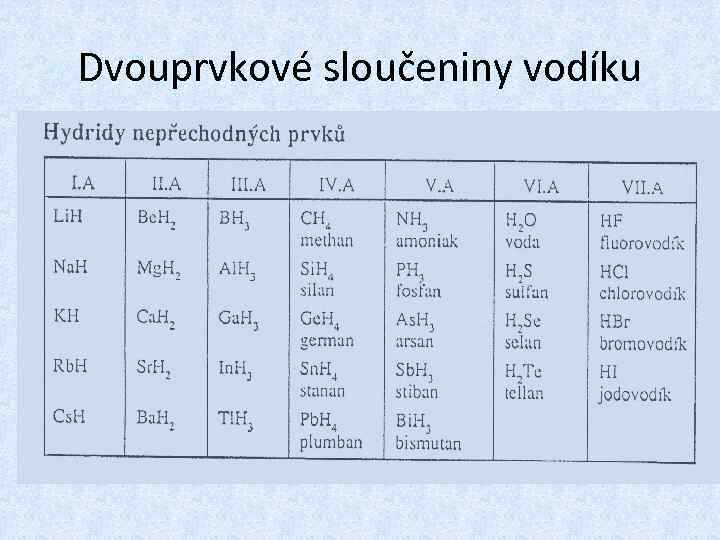 Dvouprvkové sloučeniny vodíku 